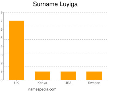 Surname Luyiga