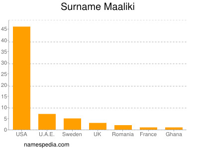 Surname Maaliki