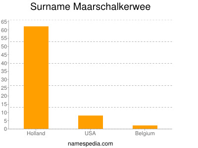Surname Maarschalkerwee