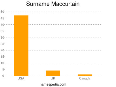 Surname Maccurtain