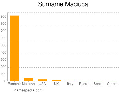 Surname Maciuca