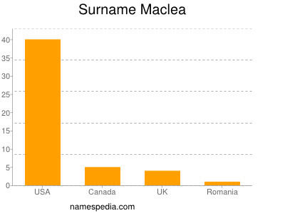 Surname Maclea