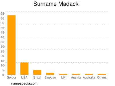 Surname Madacki