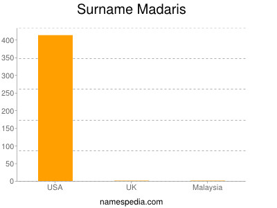 Surname Madaris