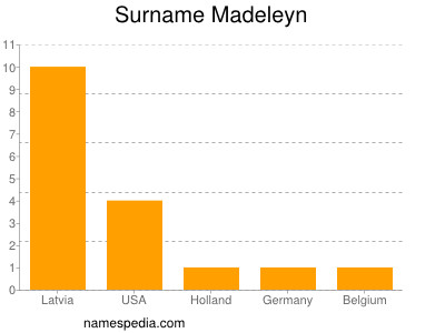 Surname Madeleyn