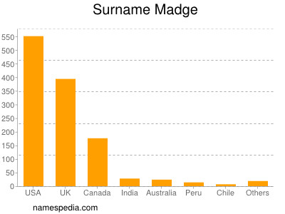 Surname Madge