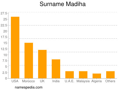 Surname Madiha