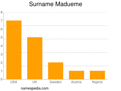 Surname Madueme