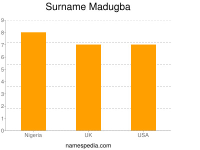 Surname Madugba