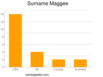 Surname Maggee