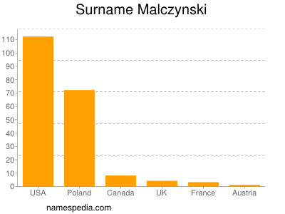 Surname Malczynski