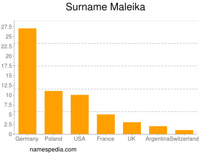 Surname Maleika