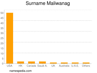 Surname Maliwanag