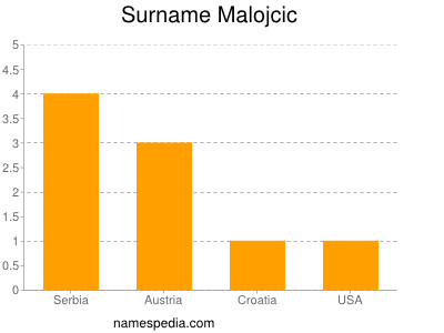 Surname Malojcic