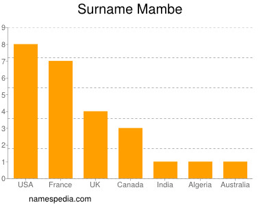 Surname Mambe