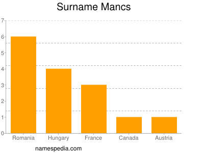 Surname Mancs
