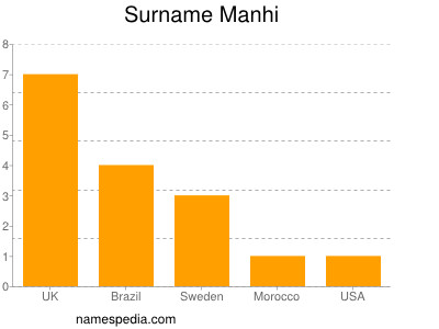 Surname Manhi