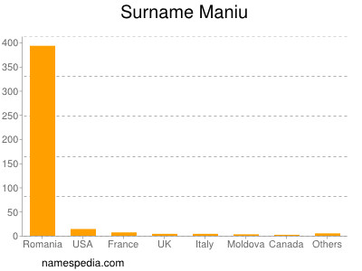 Surname Maniu