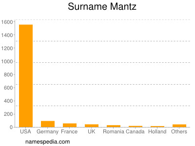 Surname Mantz