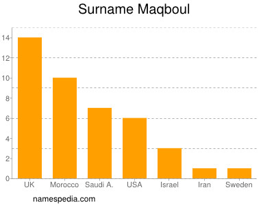 Surname Maqboul