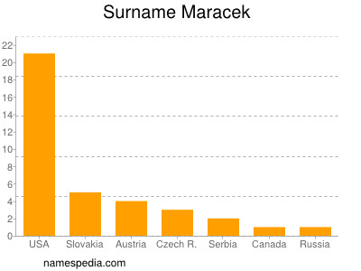 Surname Maracek