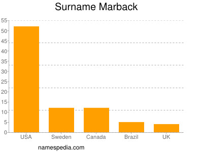 Surname Marback