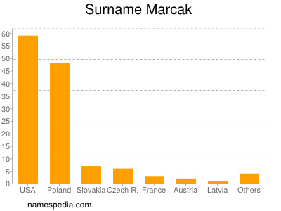 Surname Marcak