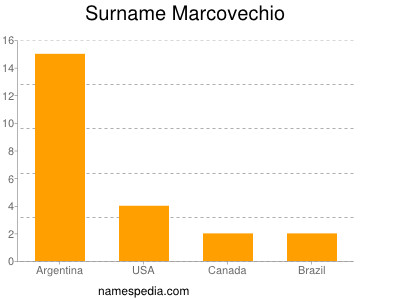 Surname Marcovechio