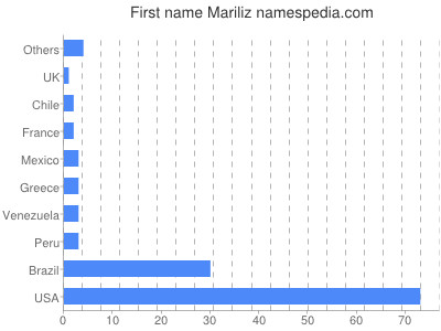 Given name Mariliz
