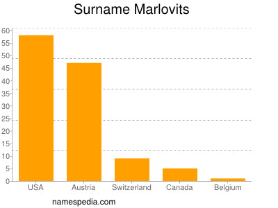 Surname Marlovits