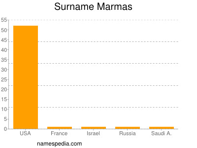 Surname Marmas