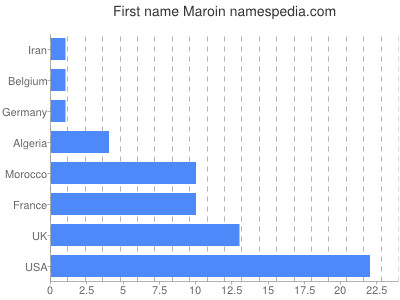 Given name Maroin