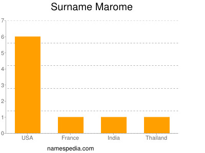 Surname Marome