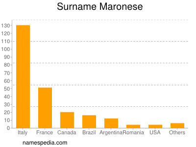 Surname Maronese