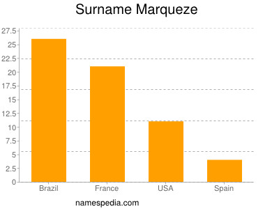 Surname Marqueze