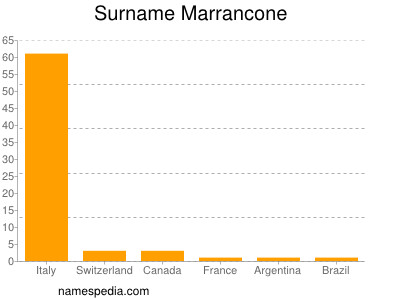 Surname Marrancone