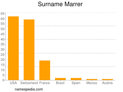 Surname Marrer