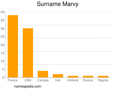 Surname Marvy