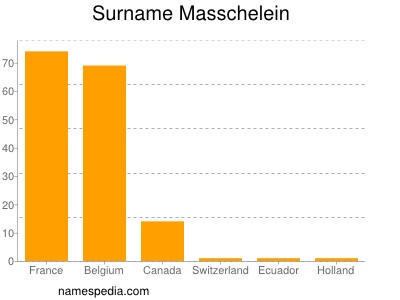 Surname Masschelein