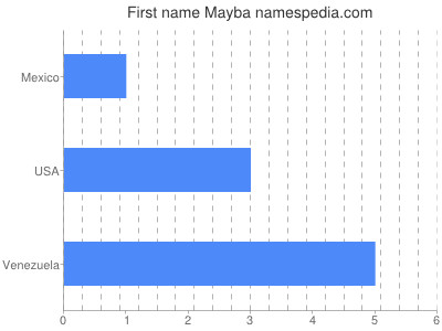 Given name Mayba