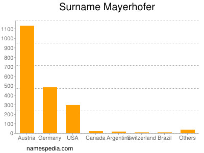 Surname Mayerhofer