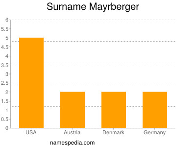 Surname Mayrberger