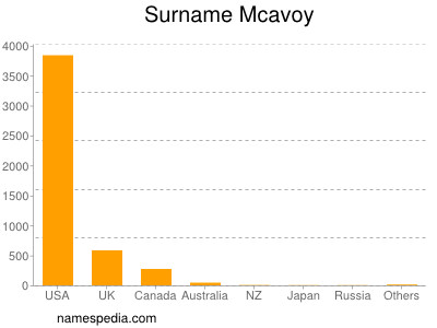 Surname Mcavoy