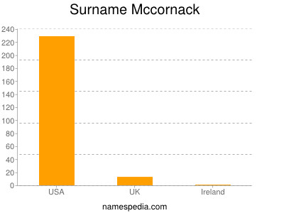 Surname Mccornack