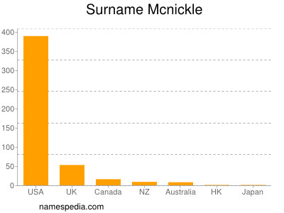 Surname Mcnickle