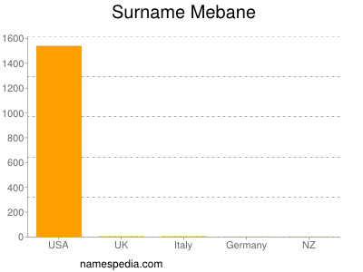 Surname Mebane