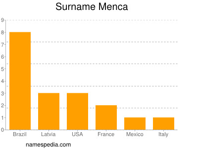 Surname Menca