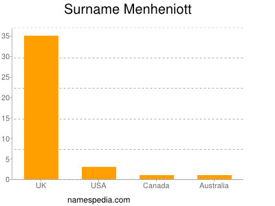Surname Menheniott
