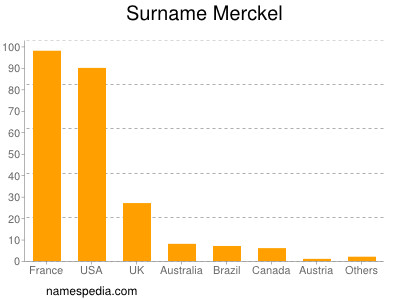 Surname Merckel