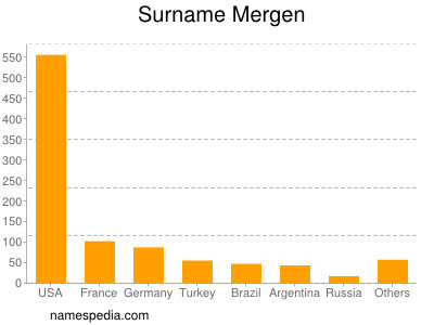 Surname Mergen